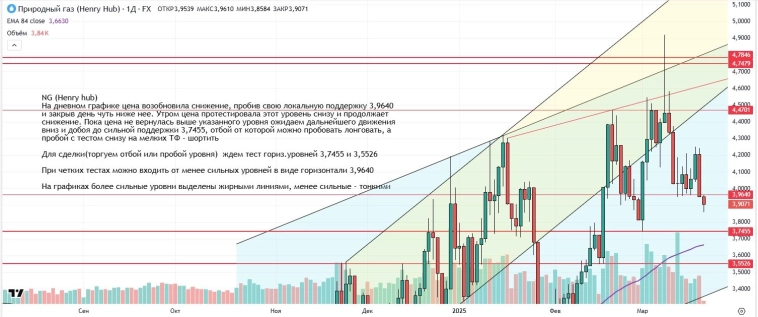 Утренний обзор (мамбофьюч, сберофьюч, сишка, фьюч юань-рубль, газ(NG), Брент и Золото) Утренний обзор (мамбофьюч, сберофьюч, сишка, фьюч юань-рубль, газ(NG), Брент и Золото)