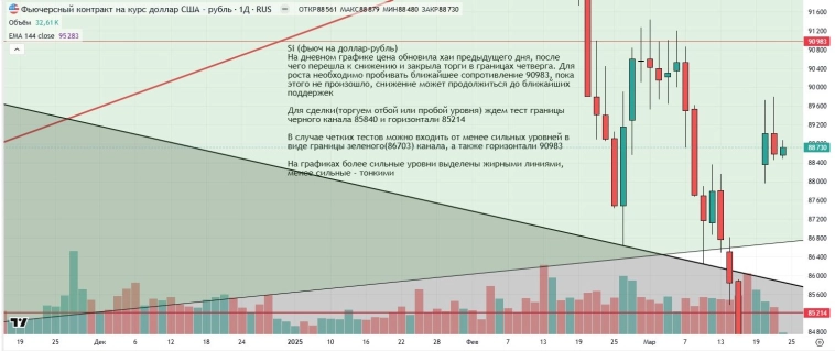 Утренний обзор (мамбофьюч, сберофьюч, сишка, фьюч юань-рубль, газ(NG), Брент и Золото)