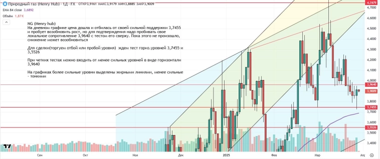 Утренний обзор (мамбофьюч, сберофьюч, сишка, фьюч юань-рубль, газ(NG), Брент и Золото) Утренний обзор (мамбофьюч, сберофьюч, сишка, фьюч юань-рубль, газ(NG), Брент и Золото)
