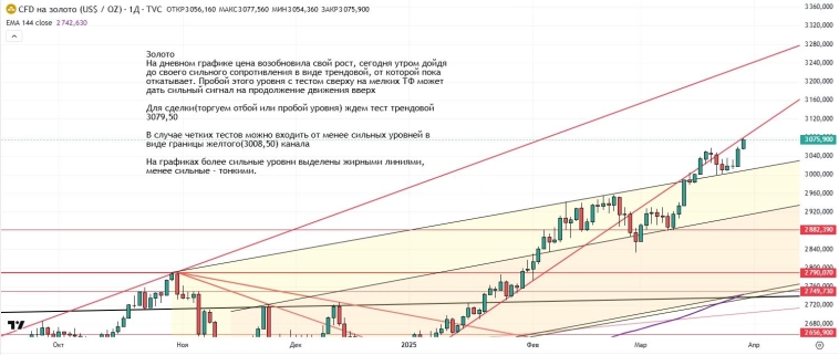 Утренний обзор (мамбофьюч, сберофьюч, сишка, фьюч юань-рубль, газ(NG), Брент и Золото) Утренний обзор (мамбофьюч, сберофьюч, сишка, фьюч юань-рубль, газ(NG), Брент и Золото)
