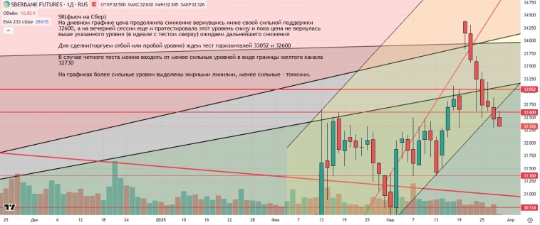 Утренний обзор (мамбофьюч, сберофьюч, сишка, фьюч юань-рубль, газ(NG), Брент и Золото) Утренний обзор (мамбофьюч, сберофьюч, сишка, фьюч юань-рубль, газ(NG), Брент и Золото)
