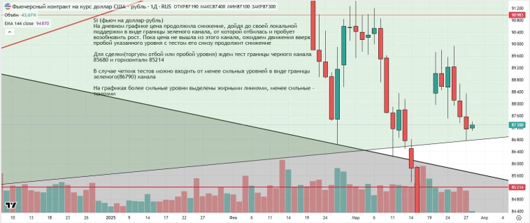 Утренний обзор (мамбофьюч, сберофьюч, сишка, фьюч юань-рубль, газ(NG), Брент и Золото) Утренний обзор (мамбофьюч, сберофьюч, сишка, фьюч юань-рубль, газ(NG), Брент и Золото)