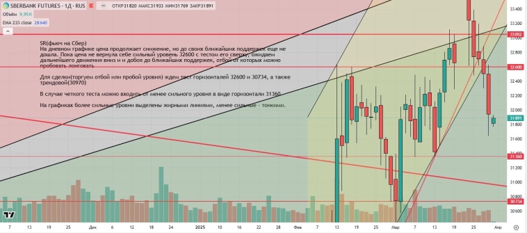 Утренний обзор (мамбофьюч, сберофьюч, сишка, фьюч юань-рубль, газ(NG), Брент и Золото) Утренний обзор (мамбофьюч, сберофьюч, сишка, фьюч юань-рубль, газ(NG), Брент и Золото)