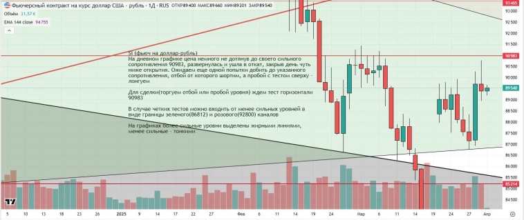 Утренний обзор (мамбофьюч, сберофьюч, сишка, фьюч юань-рубль, газ(NG), Брент и Золото) Утренний обзор (мамбофьюч, сберофьюч, сишка, фьюч юань-рубль, газ(NG), Брент и Золото)