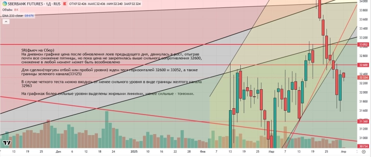 Утренний обзор (мамбофьюч, сберофьюч, сишка, фьюч юань-рубль, газ(NG), Брент и Золото) Утренний обзор (мамбофьюч, сберофьюч, сишка, фьюч юань-рубль, газ(NG), Брент и Золото)