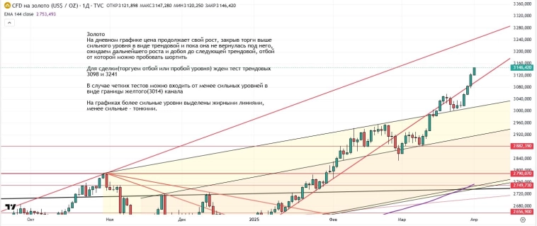 Утренний обзор (мамбофьюч, сберофьюч, сишка, фьюч юань-рубль, газ(NG), Брент и Золото) Утренний обзор (мамбофьюч, сберофьюч, сишка, фьюч юань-рубль, газ(NG), Брент и Золото)