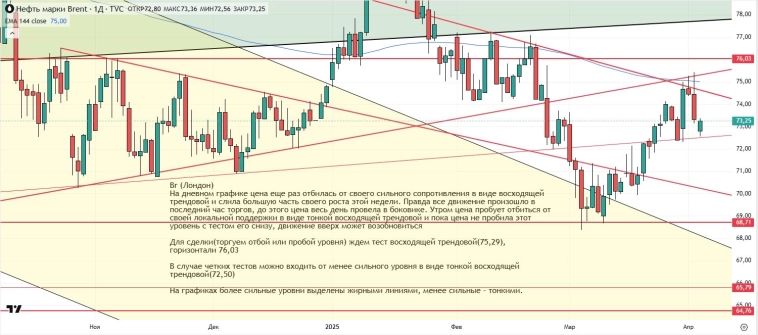 Утренний обзор (мамбофьюч, сберофьюч, сишка, фьюч юань-рубль, газ(NG), Брент и Золото) Утренний обзор (мамбофьюч, сберофьюч, сишка, фьюч юань-рубль, газ(NG), Брент и Золото)