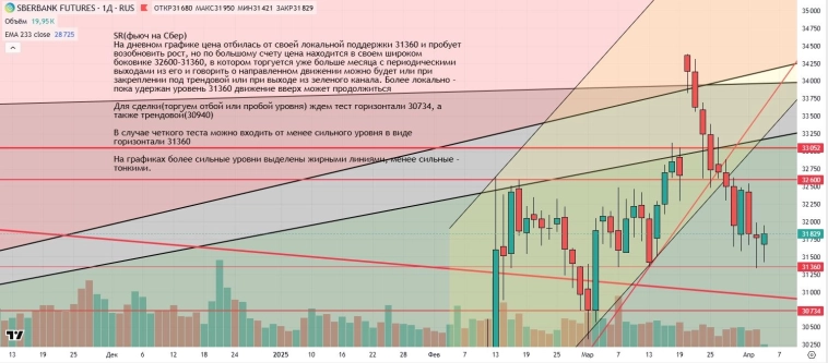 Утренний обзор (мамбофьюч, сберофьюч, сишка, фьюч юань-рубль, газ(NG), Брент и Золото) Утренний обзор (мамбофьюч, сберофьюч, сишка, фьюч юань-рубль, газ(NG), Брент и Золото)