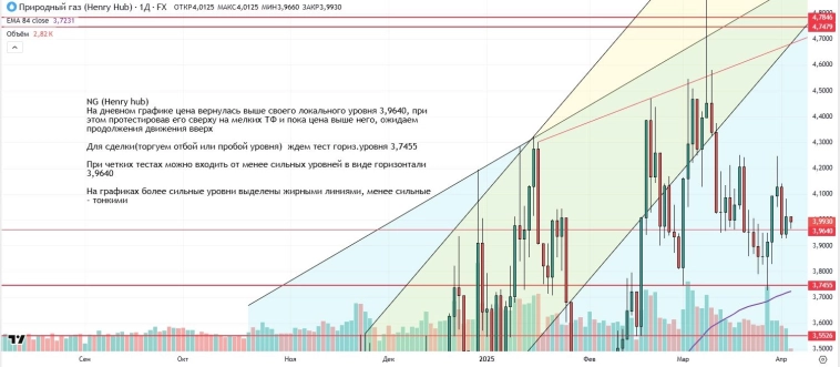 Утренний обзор (мамбофьюч, сберофьюч, сишка, фьюч юань-рубль, газ(NG), Брент и Золото) Утренний обзор (мамбофьюч, сберофьюч, сишка, фьюч юань-рубль, газ(NG), Брент и Золото)