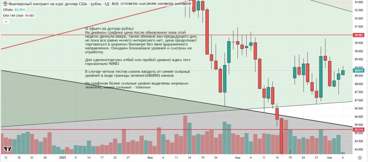 Утренний обзор (мамбофьюч, сберофьюч, сишка, фьюч юань-рубль, газ(NG), Брент и Золото)