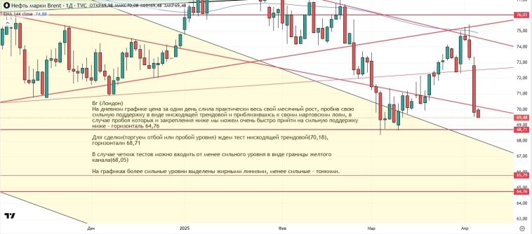 Утренний обзор (мамбофьюч, сберофьюч, сишка, фьюч юань-рубль, газ(NG), Брент и Золото)