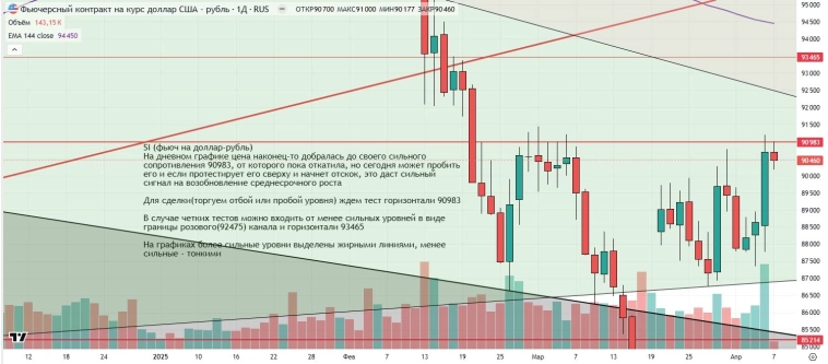 Утренний обзор (мамбофьюч, сберофьюч, сишка, фьюч юань-рубль, газ(NG), Брент и Золото) Утренний обзор (мамбофьюч, сберофьюч, сишка, фьюч юань-рубль, газ(NG), Брент и Золото)