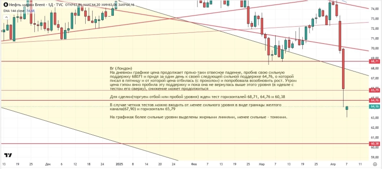 Утренний обзор (мамбофьюч, сберофьюч, сишка, фьюч юань-рубль, газ(NG), Брент и Золото) Утренний обзор (мамбофьюч, сберофьюч, сишка, фьюч юань-рубль, газ(NG), Брент и Золото)