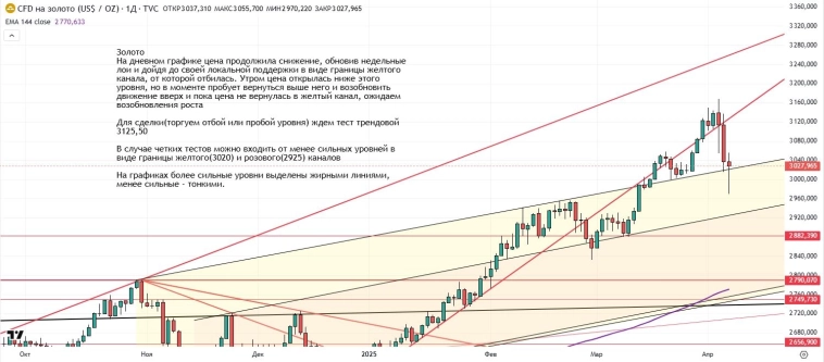 Утренний обзор (мамбофьюч, сберофьюч, сишка, фьюч юань-рубль, газ(NG), Брент и Золото) Утренний обзор (мамбофьюч, сберофьюч, сишка, фьюч юань-рубль, газ(NG), Брент и Золото)