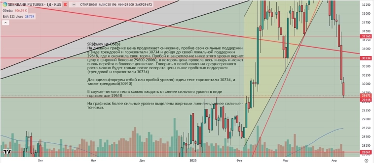 Утренний обзор (мамбофьюч, сберофьюч, сишка, фьюч юань-рубль, газ(NG), Брент и Золото) Утренний обзор (мамбофьюч, сберофьюч, сишка, фьюч юань-рубль, газ(NG), Брент и Золото)