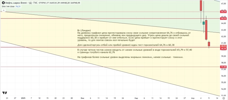 Утренний обзор (мамбофьюч, сберофьюч, сишка, фьюч юань-рубль, газ(NG), Брент и Золото)