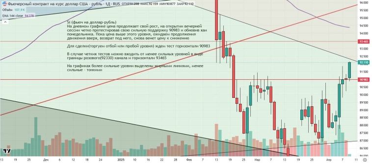 Утренний обзор (мамбофьюч, сберофьюч, сишка, фьюч юань-рубль, газ(NG), Брент и Золото)