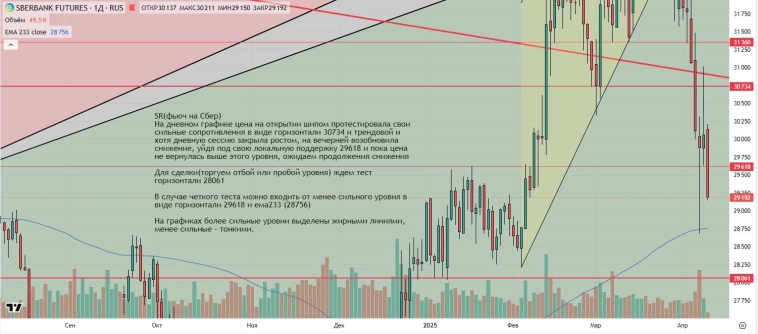 Утренний обзор (мамбофьюч, сберофьюч, сишка, фьюч юань-рубль, газ(NG), Брент и Золото)
