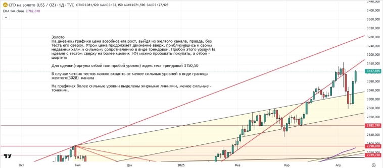 Утренний обзор (мамбофьюч, сберофьюч, сишка, фьюч юань-рубль, газ(NG), Брент и Золото)