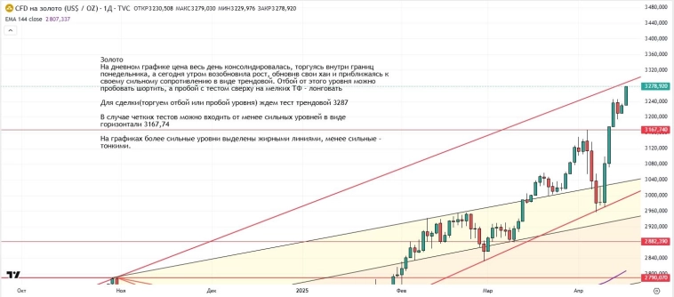 Утренний обзор (мамбофьюч, сберофьюч, сишка, фьюч юань-рубль, газ(NG), Брент и Золото) Утренний обзор (мамбофьюч, сберофьюч, сишка, фьюч юань-рубль, газ(NG), Брент и Золото)
