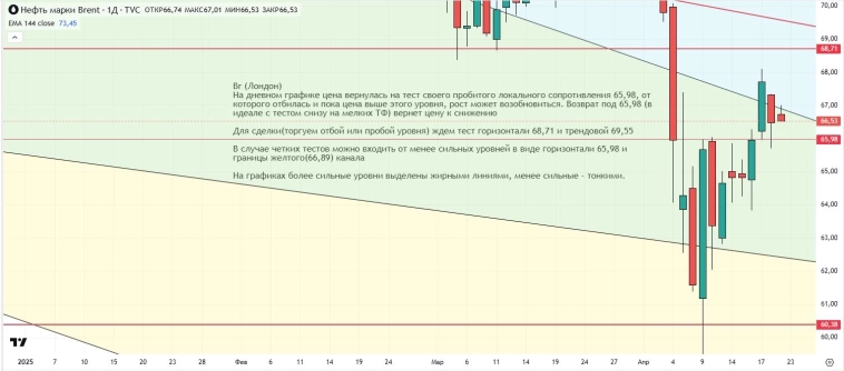 Утренний обзор (мамбофьюч, сберофьюч, сишка, фьюч юань-рубль, газ(NG), Брент и Золото) Утренний обзор (мамбофьюч, сберофьюч, сишка, фьюч юань-рубль, газ(NG), Брент и Золото)