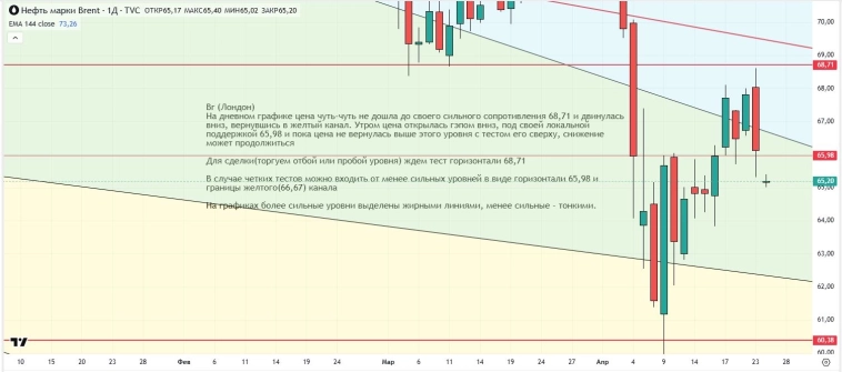 Утренний обзор (мамбофьюч, сберофьюч, сишка, фьюч юань-рубль, газ(NG), Брент и Золото)