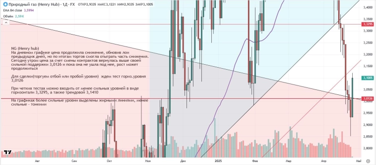 Утренний обзор (мамбофьюч, сберофьюч, сишка, фьюч юань-рубль, газ(NG), Брент и Золото) Утренний обзор (мамбофьюч, сберофьюч, сишка, фьюч юань-рубль, газ(NG), Брент и Золото)