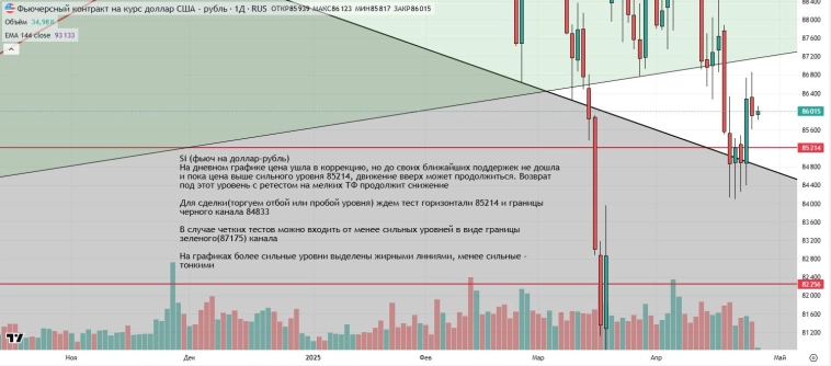 Утренний обзор (мамбофьюч, сберофьюч, сишка, фьюч юань-рубль, газ(NG), Брент и Золото) Утренний обзор (мамбофьюч, сберофьюч, сишка, фьюч юань-рубль, газ(NG), Брент и Золото)