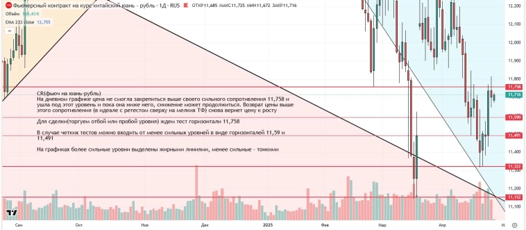 Утренний обзор (мамбофьюч, сберофьюч, сишка, фьюч юань-рубль, газ(NG), Брент и Золото) Утренний обзор (мамбофьюч, сберофьюч, сишка, фьюч юань-рубль, газ(NG), Брент и Золото)