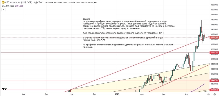 Утренний обзор (мамбофьюч, сберофьюч, сишка, фьюч юань-рубль, газ(NG), Брент и Золото) Утренний обзор (мамбофьюч, сберофьюч, сишка, фьюч юань-рубль, газ(NG), Брент и Золото)