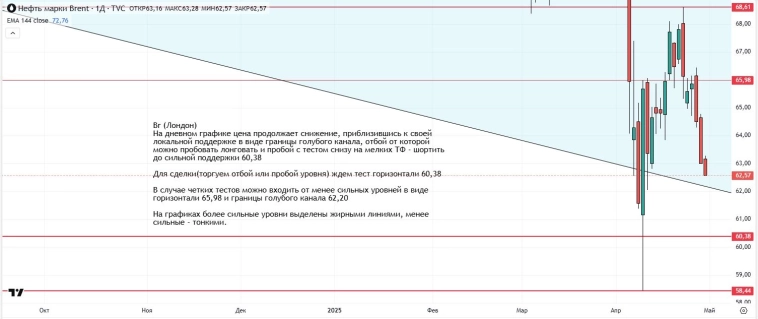 Утренний обзор (мамбофьюч, сберофьюч, сишка, фьюч юань-рубль, газ(NG), Брент и Золото) Утренний обзор (мамбофьюч, сберофьюч, сишка, фьюч юань-рубль, газ(NG), Брент и Золото)