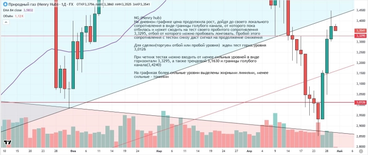 Утренний обзор (мамбофьюч, сберофьюч, сишка, фьюч юань-рубль, газ(NG), Брент и Золото) Утренний обзор (мамбофьюч, сберофьюч, сишка, фьюч юань-рубль, газ(NG), Брент и Золото)