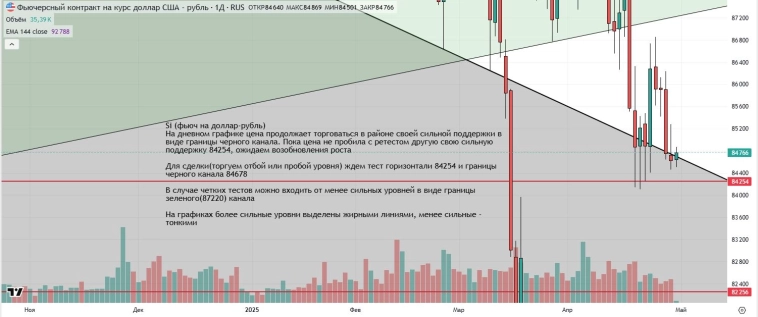 Утренний обзор (мамбофьюч, сберофьюч, сишка, фьюч юань-рубль, газ(NG), Брент и Золото) Утренний обзор (мамбофьюч, сберофьюч, сишка, фьюч юань-рубль, газ(NG), Брент и Золото)