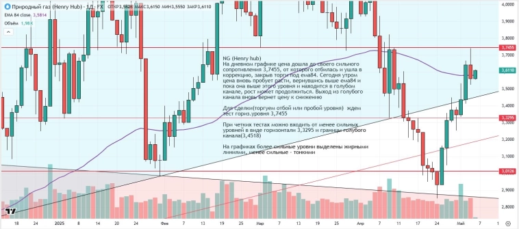 Утренний обзор (мамбофьюч, сберофьюч, сишка, фьюч юань-рубль, газ(NG), Брент и Золото) Утренний обзор (мамбофьюч, сберофьюч, сишка, фьюч юань-рубль, газ(NG), Брент и Золото)