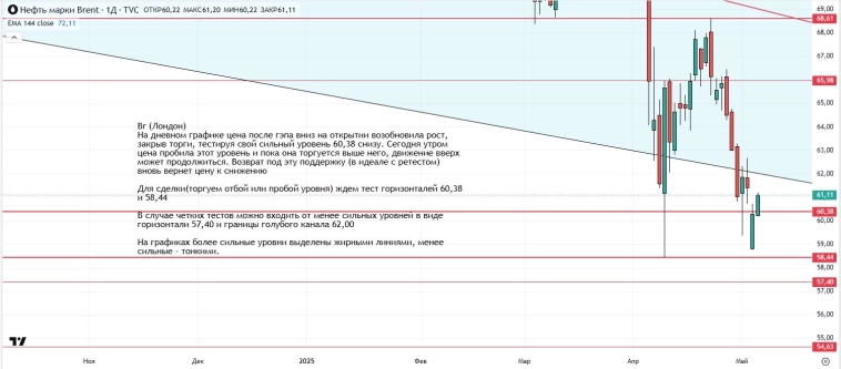 Утренний обзор (мамбофьюч, сберофьюч, сишка, фьюч юань-рубль, газ(NG), Брент и Золото) Утренний обзор (мамбофьюч, сберофьюч, сишка, фьюч юань-рубль, газ(NG), Брент и Золото)