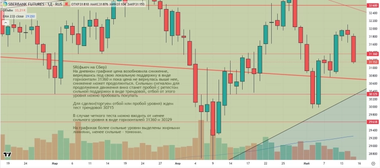 Утренний обзор (мамбофьюч, сберофьюч, сишка, фьюч юань-рубль, газ(NG), Брент и Золото)