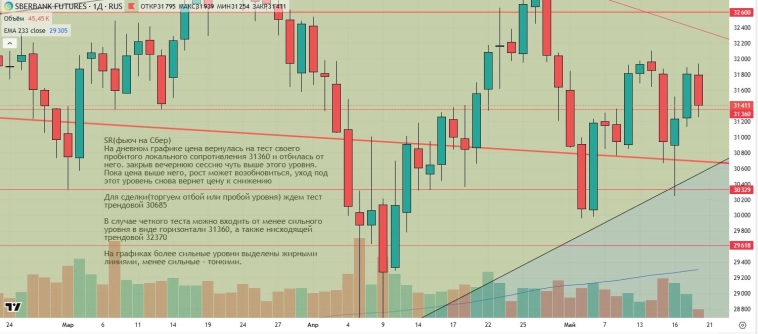 Утренний обзор (мамбофьюч, сберофьюч, сишка, фьюч юань-рубль, газ(NG), Брент и Золото) Утренний обзор (мамбофьюч, сберофьюч, сишка, фьюч юань-рубль, газ(NG), Брент и Золото)