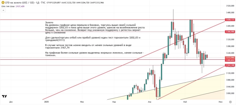 Утренний обзор (мамбофьюч, сберофьюч, сишка, фьюч юань-рубль, газ(NG), Брент и Золото) Утренний обзор (мамбофьюч, сберофьюч, сишка, фьюч юань-рубль, газ(NG), Брент и Золото)