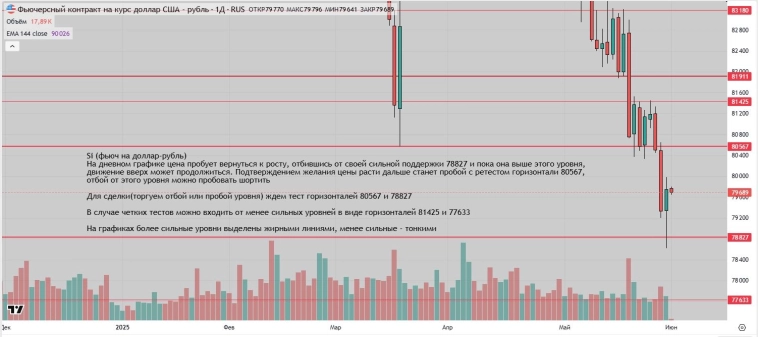 Утренний обзор (мамбофьюч, сберофьюч, сишка, фьюч юань-рубль, газ(NG), Брент и Золото) Утренний обзор (мамбофьюч, сберофьюч, сишка, фьюч юань-рубль, газ(NG), Брент и Золото)