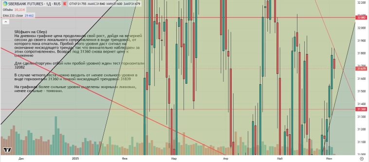 Утренний обзор (мамбофьюч, сберофьюч, сишка, фьюч юань-рубль, газ(NG), Брент и Золото) Утренний обзор (мамбофьюч, сберофьюч, сишка, фьюч юань-рубль, газ(NG), Брент и Золото)