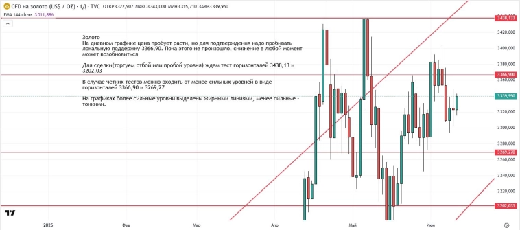 Утренний обзор (мамбофьюч, сберофьюч, сишка, фьюч юань-рубль, газ(NG), Брент и Золото)