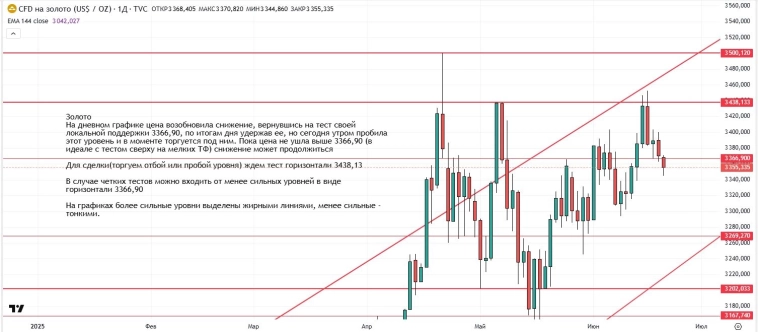 Утренний обзор (мамбофьюч, сберофьюч, сишка, фьюч юань-рубль, газ(NG), Брент и Золото)
