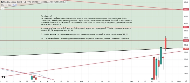 Утренний обзор (мамбофьюч, сберофьюч, сишка, фьюч юань-рубль, газ(NG), Брент и Золото)