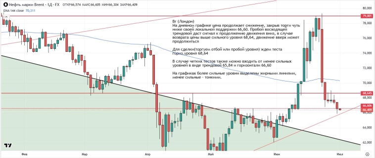 Утренний обзор (мамбофьюч, сберофьюч, сишка, фьюч юань-рубль, газ(NG), Брент и Золото)