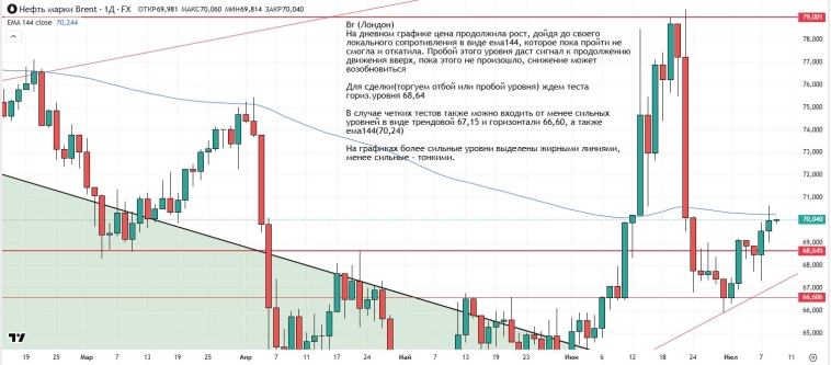 Утренний обзор (мамбофьюч, сберофьюч, сишка, фьюч юань-рубль, газ(NG), Брент и Золото) Утренний обзор (мамбофьюч, сберофьюч, сишка, фьюч юань-рубль, газ(NG), Брент и Золото)