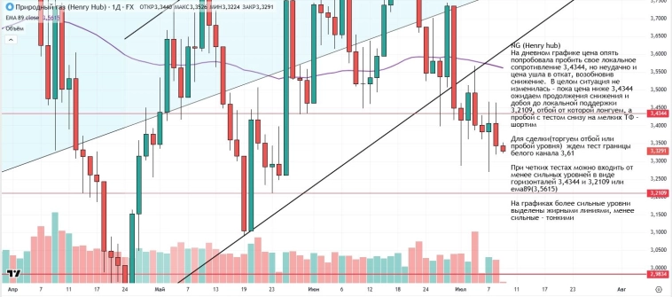 Утренний обзор (мамбофьюч, сберофьюч, сишка, фьюч юань-рубль, газ(NG), Брент и Золото) Утренний обзор (мамбофьюч, сберофьюч, сишка, фьюч юань-рубль, газ(NG), Брент и Золото)