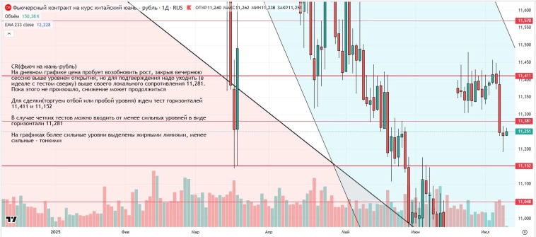 Утренний обзор (мамбофьюч, сберофьюч, сишка, фьюч юань-рубль, газ(NG), Брент и Золото) Утренний обзор (мамбофьюч, сберофьюч, сишка, фьюч юань-рубль, газ(NG), Брент и Золото)