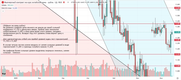 Утренний обзор (мамбофьюч, сберофьюч, сишка, фьюч юань-рубль, газ(NG), Брент и Золото)