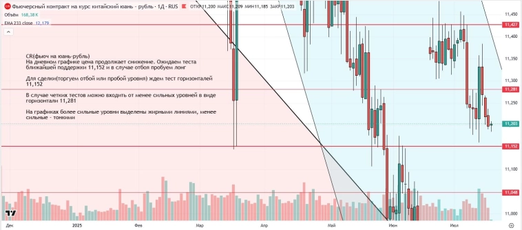 Утренний обзор (мамбофьюч, сберофьюч, сишка, фьюч юань-рубль, газ(NG), Брент и Золото)