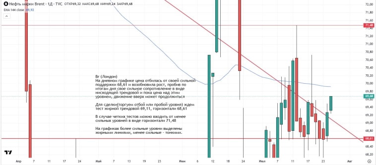 Утренний обзор (мамбофьюч, сберофьюч, сишка, фьюч юань-рубль, газ(NG), Брент и Золото)